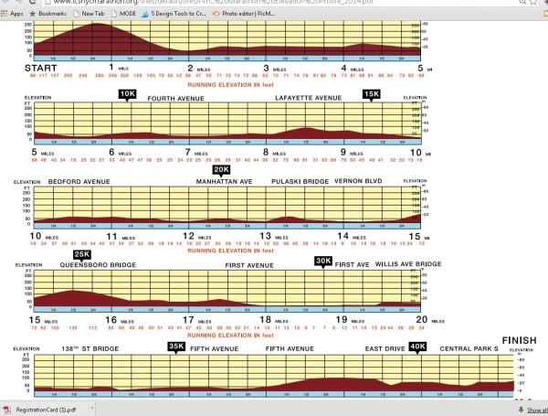 Nyc Marathon Elevation Chart